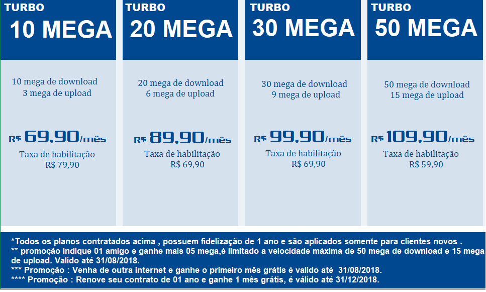 Contato - TurboNet Telecom